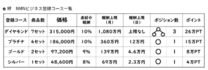 絆 報酬プラン