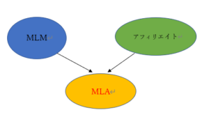 MLA図解