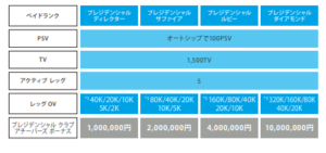 プレジデンシャル クラブ アチーバーズ ボーナスとは