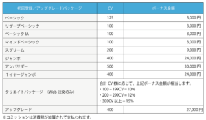 ジュネスグローバル 報酬プラン 評判 ネットワークビジネス 製品