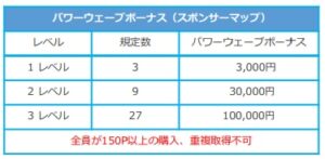 ゼンノアのパワーウェーブボーナスとは