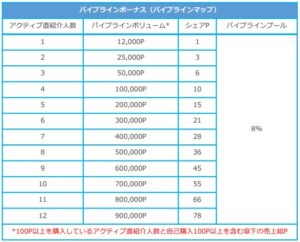 ゼンノアのパワーラインボーナスとは