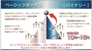 アトコントロールベーシックボーナス