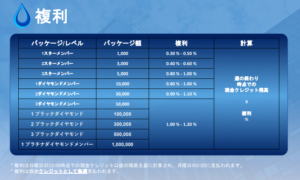 ジュビリエース複利