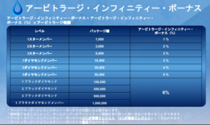 ジュビリエースアートビラージインフィニティ