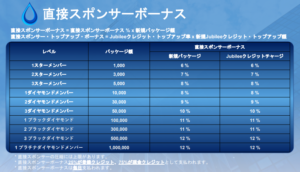 ジュビリエース直接スポンサー