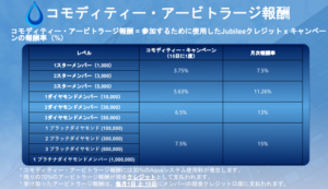 ジュビリエースコモディティ