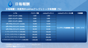 ジュビリエース日毎報酬