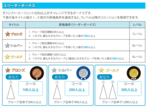 wis さわやか共済 MLM ネットワークビジネス 会社 報酬プラン