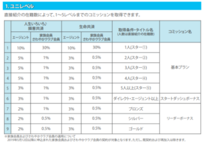 wis さわやか共済 MLM ネットワークビジネス 会社 報酬プラン