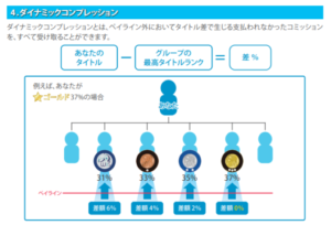 wis さわやか共済 MLM ネットワークビジネス 会社 報酬プラン