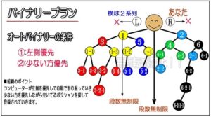 バイナリープラン