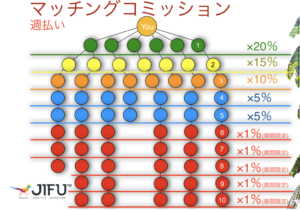 JIFUマッチングボーナス