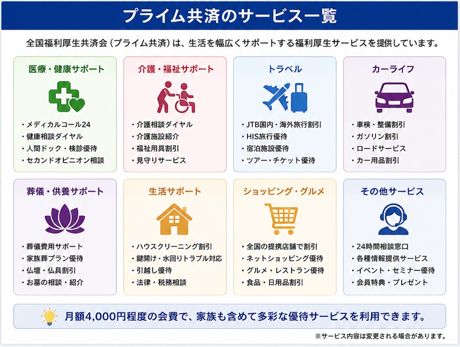 全国福利厚生（プライム）共済のサービス