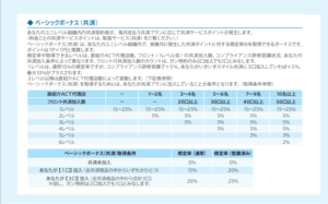 マインモバイルいきいきスマイル共済
