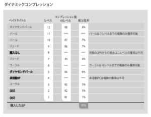 パートナーク（旧モリンダ）報酬プラン（仕組み）ダイナミックコンプレッション