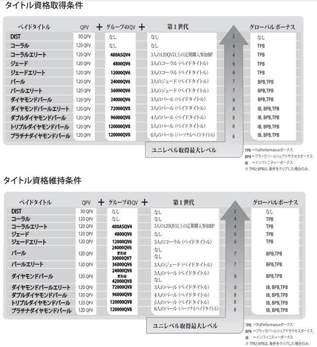 パートナーコ（旧モリンダ）タイトル獲得条件