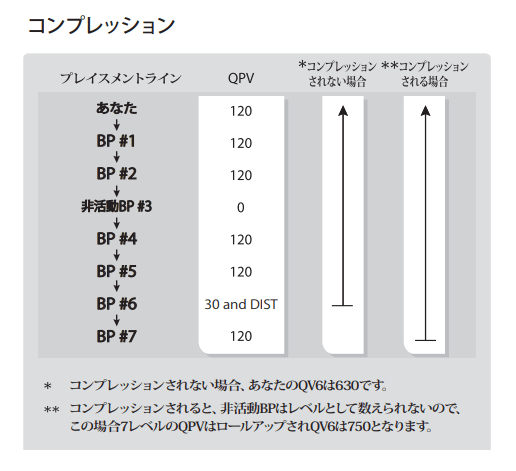 パートナーコ（旧モリンダ）社の報酬プラン資格取得コンプレッション