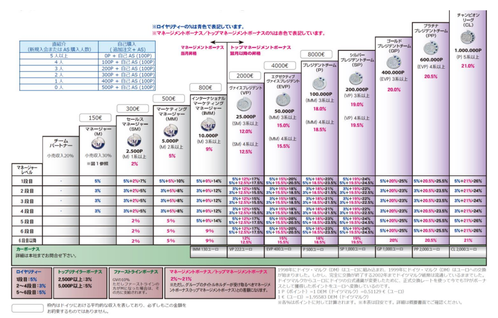 PMインターナショナル報酬プラン（仕組み）