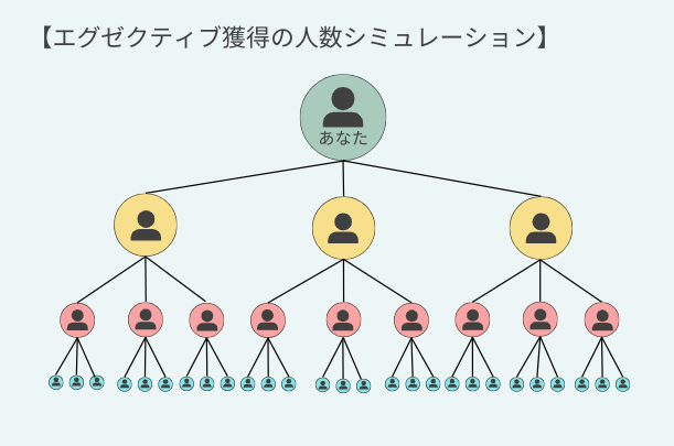 ヤングリビング報酬シミュレーション