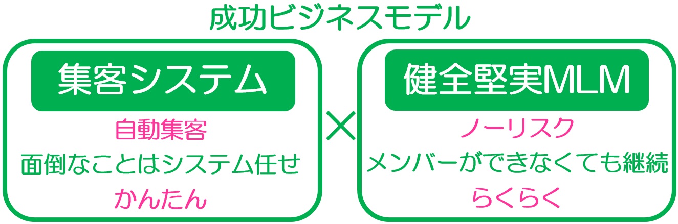 ネット集客MLM成功ビジネスモデル