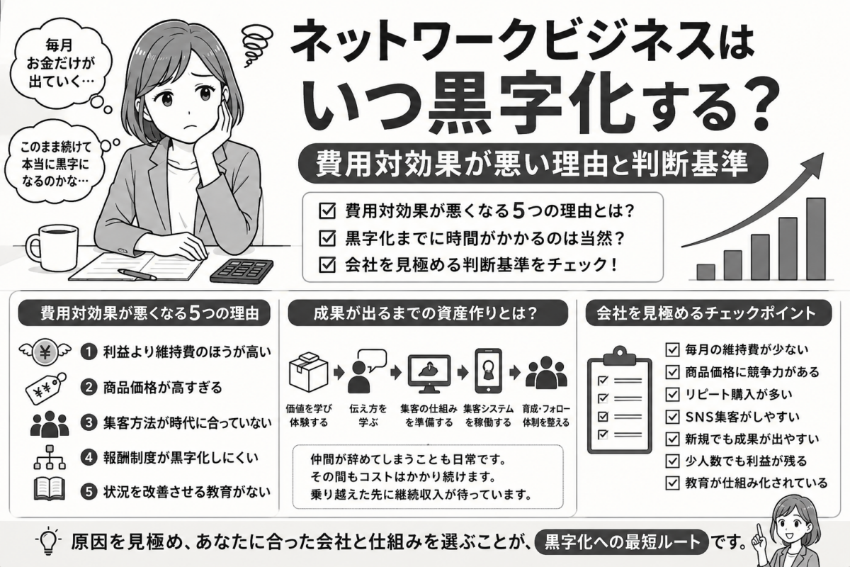 ネットワークビジネスはいつ黒字化する？費用対効果が悪い理由と判断基準