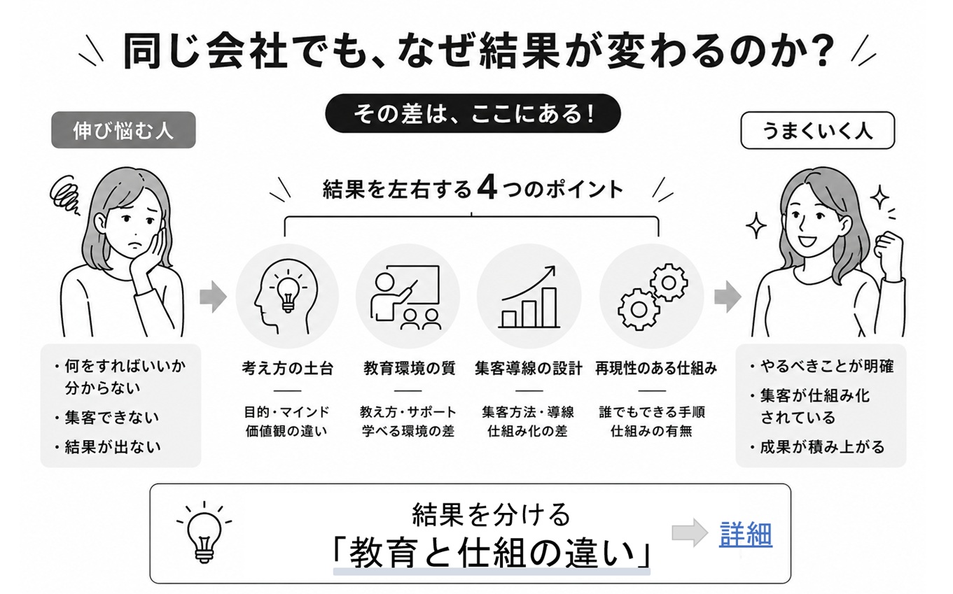 ネットワークビジネス教育と仕組