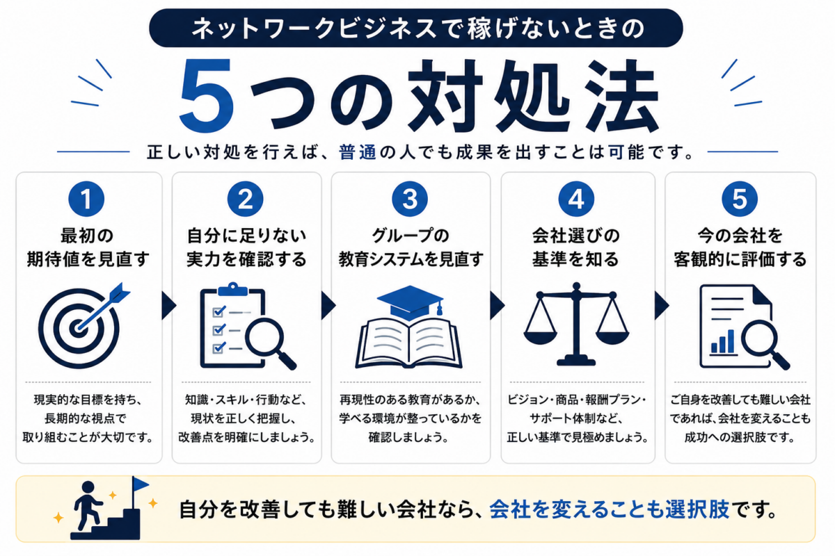 ネットワークビジネスで稼げないときの対処法