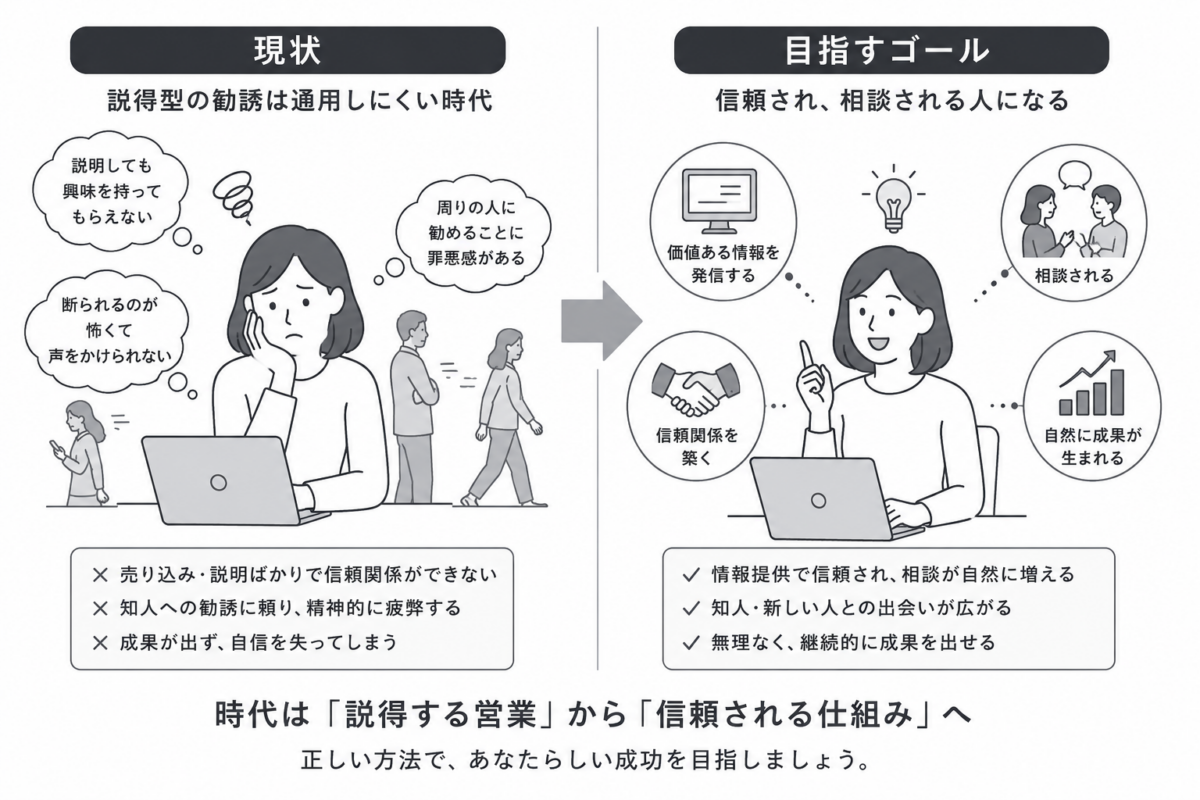 ネットワークビジネス(MLM)説得型から信頼型へ